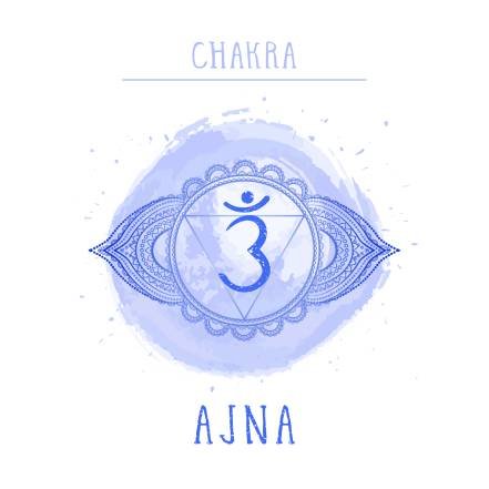 Signification du chakra 3eme oeil : Ajna