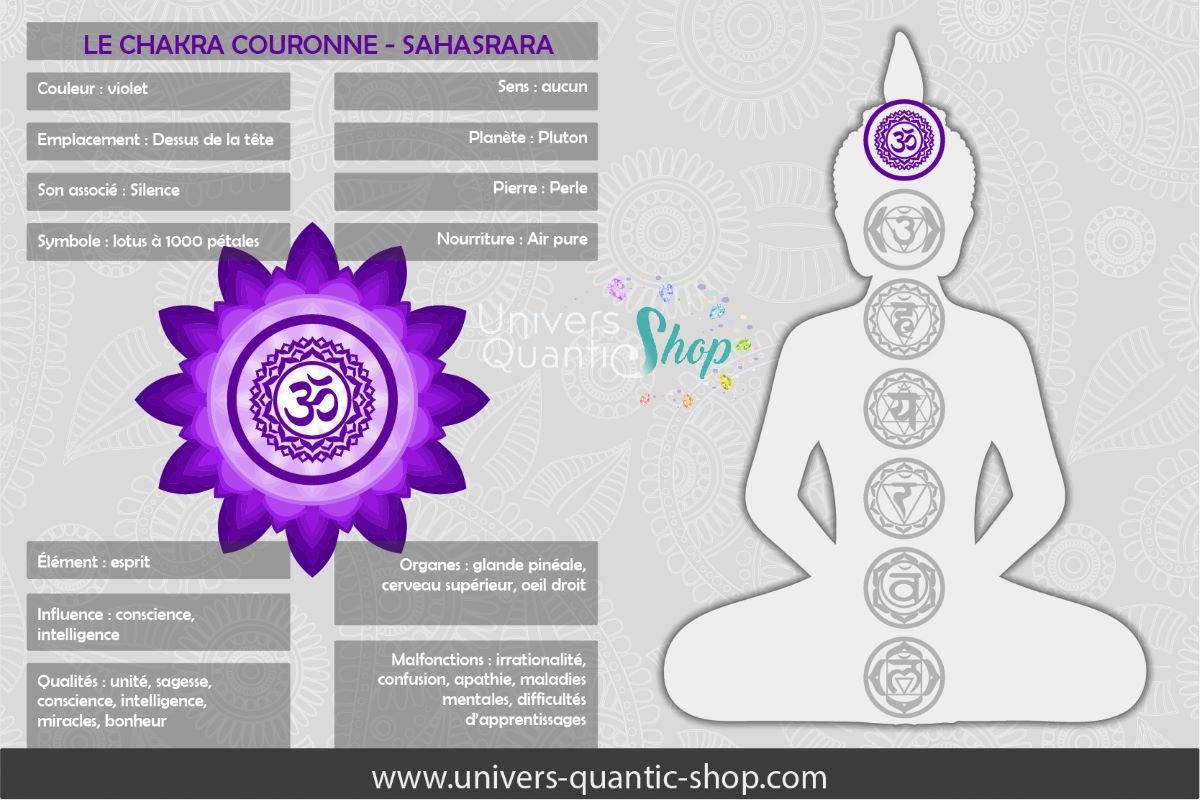 signification et informations sur le chakra couronne - sahasrara