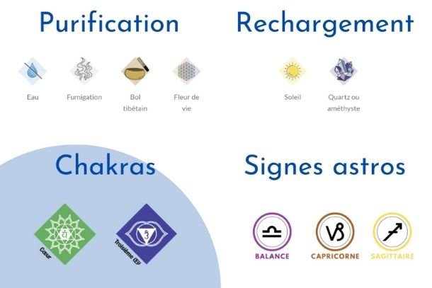 purification et rechargement de l'azurite malachite